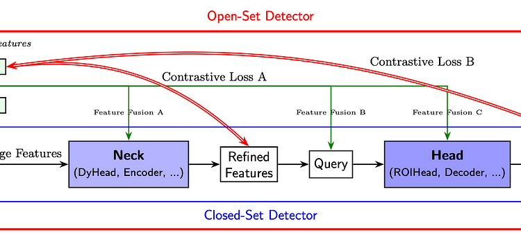 Grounding DINO: How to merge Attention on Text and Images | by Andreas Maier | Mar, 2025