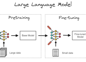 Fine-Tuning a Large Language Model for Text-to-SQL: Insights and Key Learnings | by Meghna Havalgi | Mar, 2025