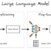 Fine-Tuning a Large Language Model for Text-to-SQL: Insights and Key Learnings | by Meghna Havalgi | Mar, 2025