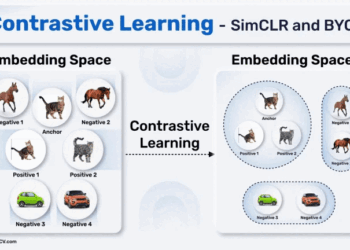 Contrastive Learning: The AI Cheat Code You Didn’t Know You Needed | by Mahmoud Muhammad | Mar, 2025