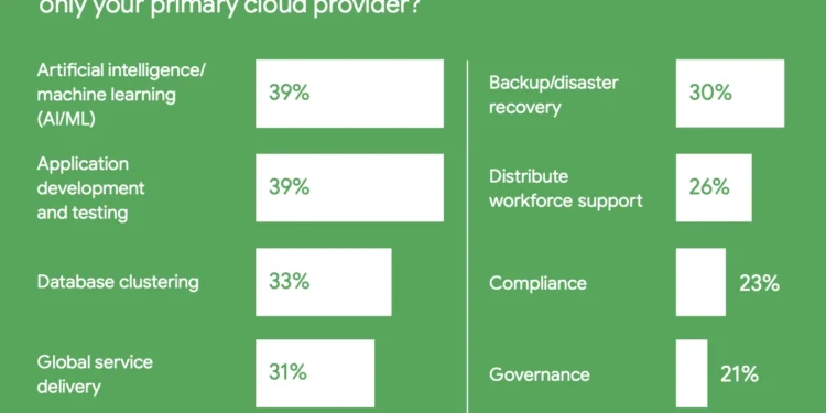 10 Powerful Trends in 2025