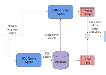 Building a Multi-Agent System for data retrieval and visualization from scratch in Python | by Henrique Mello | Apr, 2025