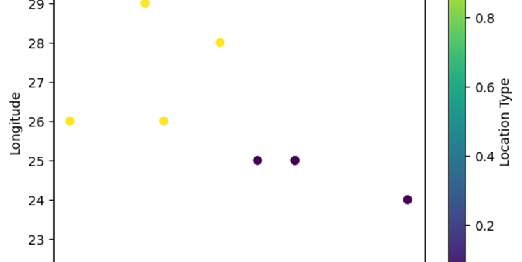 Aplikasi Machine Learning dalam Pelayanan Kesehatan dan Prediksi Diagnosis dalam pelayanan dokter umum | by I Gede Eka Agung Agastya Punia | Apr, 2025