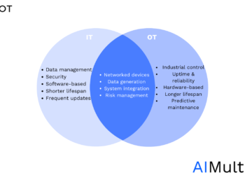 Transform OT Automation with IT/OT Convergence in 2025