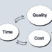 The Triple Constraint in Project Management: Time, Scope & Cost