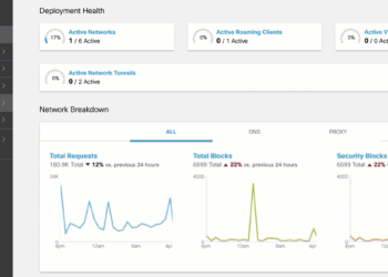 Features & Benchmark Results in 2025