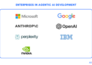 Top 20+ Agentic AI Companies in 2025