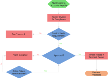 LandingAI vs. Mistral OCR & more