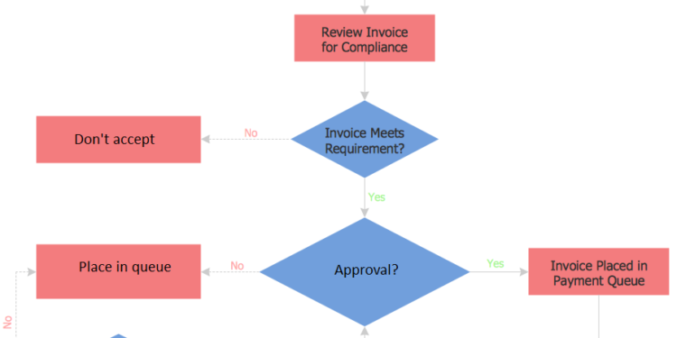 LandingAI vs. Mistral OCR & more