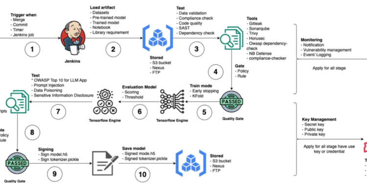 Top 20+ Open Source and Commercial Tools
