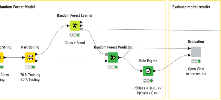 KNIME for Finance: Fraud detection using a supervised ML model | by Thor L | Low Code for Data Science | May, 2025