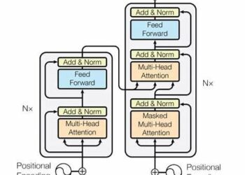 Building a Mini-GPT Model from Scratch in PyTorch | by Somendu Patel | May, 2025
