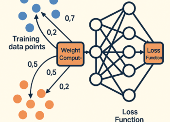 Boost Your Deep Learning Models with Smart Sample Weighting: A Complete Guide to SemiDeep | by Aydin Abedinia | May, 2025