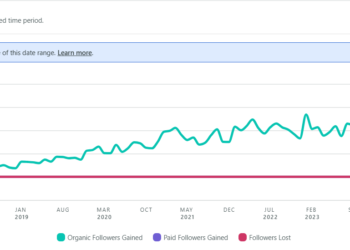 5 Social Listening Platforms Benchmark in 2025