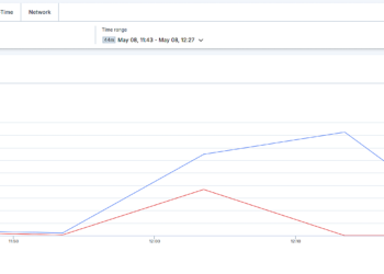 Cloudflare vs Imperva vs Barracuda