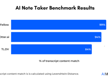 Fellow, Otter, and TL;DV [’25]