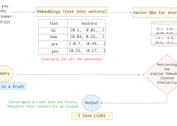 From Keywords to Meaning: Understanding Semantic Search with Real-World Examples | by ALSAFAK KAMAL | Jun, 2025