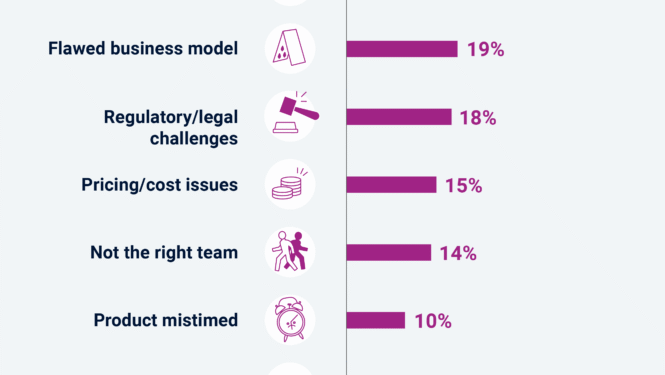 7 Proven Inbound Marketing Tips to Grow Your Startup