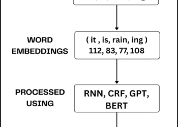 Can You Spot the Bot? The Science of Detecting AI-Generated Text | by whomegwho | Aug, 2025