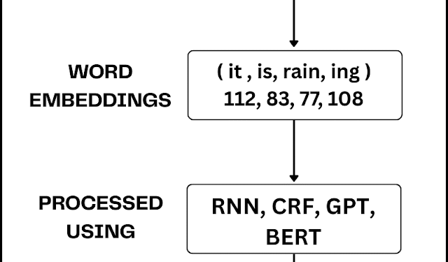 Can You Spot the Bot? The Science of Detecting AI-Generated Text | by whomegwho | Aug, 2025