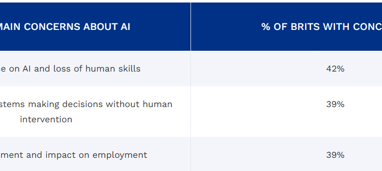 AI Co-Creation: Solid  Content Strategy or Hidden SEO Risk?