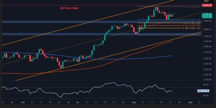 ETH’s Rally Hinges on These Crucial Support Levels: Ethereum Price Analysis