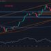 ETH’s Rally Hinges on These Crucial Support Levels: Ethereum Price Analysis