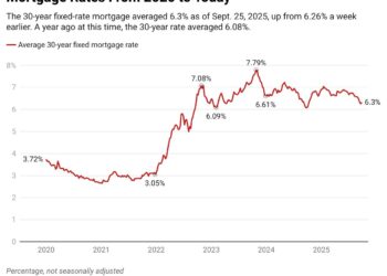 Mortgage Rates, Seasonal Timing, and Fixer-Uppers: What Homebuyers Need To Know Now