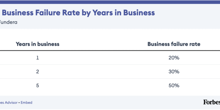 How To Use AI for Your Startup Even If You’re Not a Techie