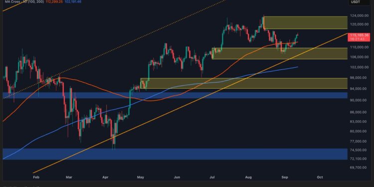 Key Levels BTC Must Clear to Escape Consolidation