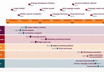 Present Your Project at a Glance