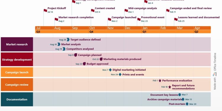 Present Your Project at a Glance