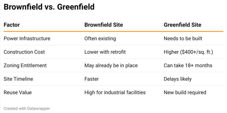 Your Next Factory Might Already Be Built