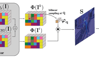 DINO / DINOv2: The Self-Supervised Backbone That Quietly Redefined Vision Models | by Everton Gomede, PhD | Nov, 2025
