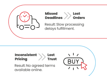 The Invisible Bottleneck in B2B Sales