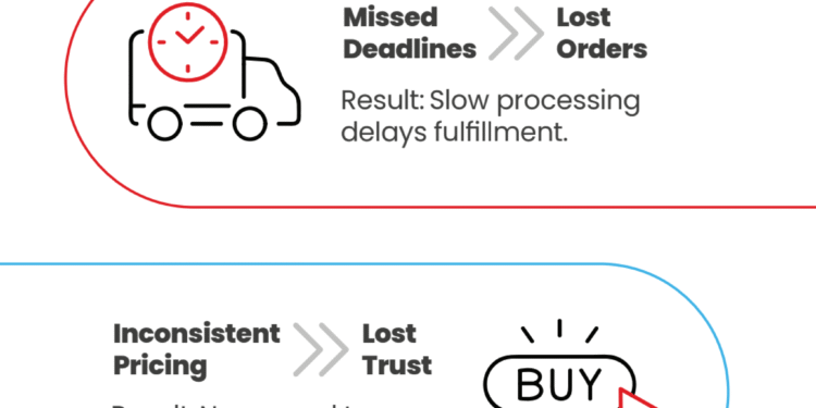 The Invisible Bottleneck in B2B Sales