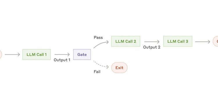 Agents are turn-based games. Workflows are dependency graphs.