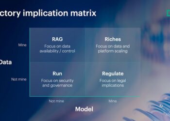 Realizing value with AI inference at scale and in production