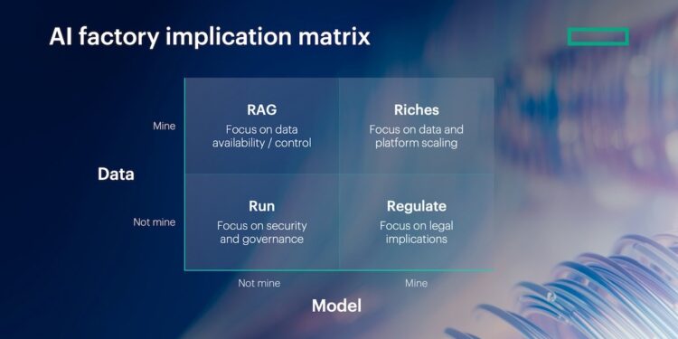 Realizing value with AI inference at scale and in production