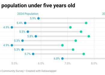Family-Friendly Metros Have Shrinking Baby Populations. Will They Still Appeal to the Next Generation of Buyers?