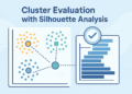 K-Means Cluster Evaluation with Silhouette Analysis