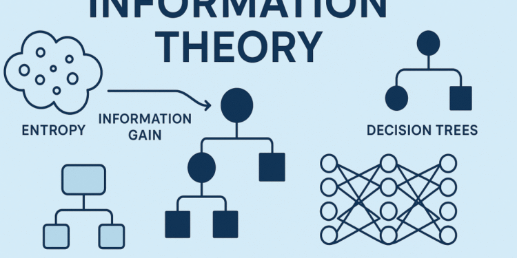 From Shannon to Modern AI: A Complete Information Theory Guide for Machine Learning