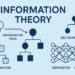 From Shannon to Modern AI: A Complete Information Theory Guide for Machine Learning
