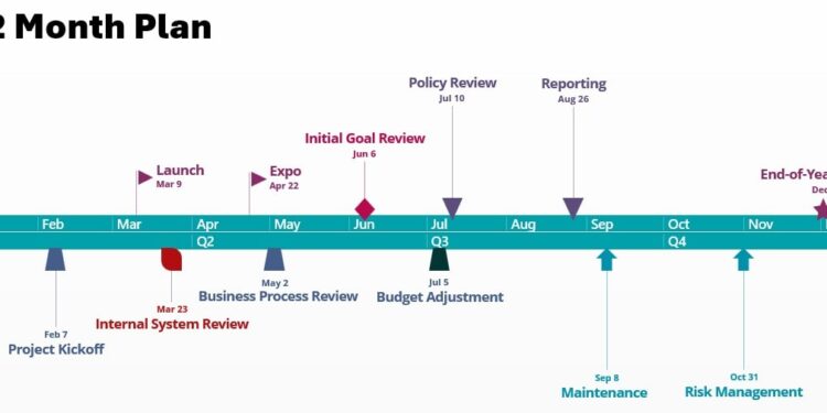 Free Annual Timeline Template for PowerPoint