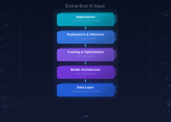 Architecting AI Systems: The 5-Layer End-to-End Stack (2026 Perspective)