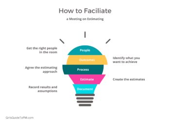 The Only Guide You Need