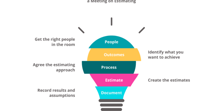 The Only Guide You Need