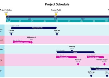 Show Progress at a Glance with this Status Update Timeline Template