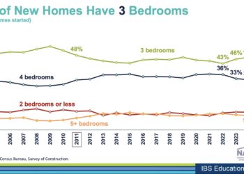 Smaller, Smarter, and Outdoor-Oriented: How Builders Are Adapting to Changing Buyer Tastes