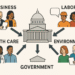 How Lobbying Laws Shape Policy Outcomes